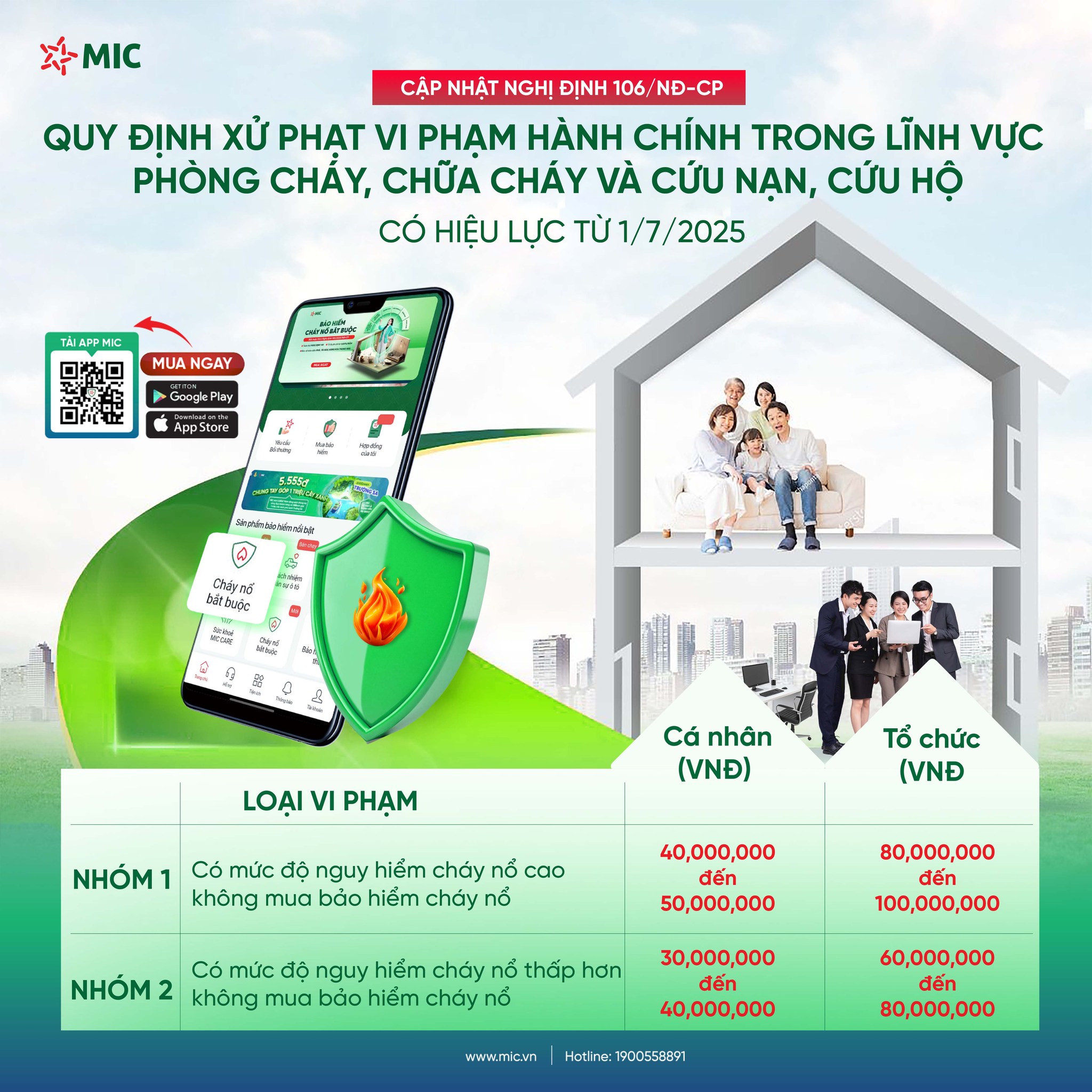 Không mua bảo hiểm cháy nổ bắt buộc bị phạt bao nhiêu tiền từ 01/07/2025